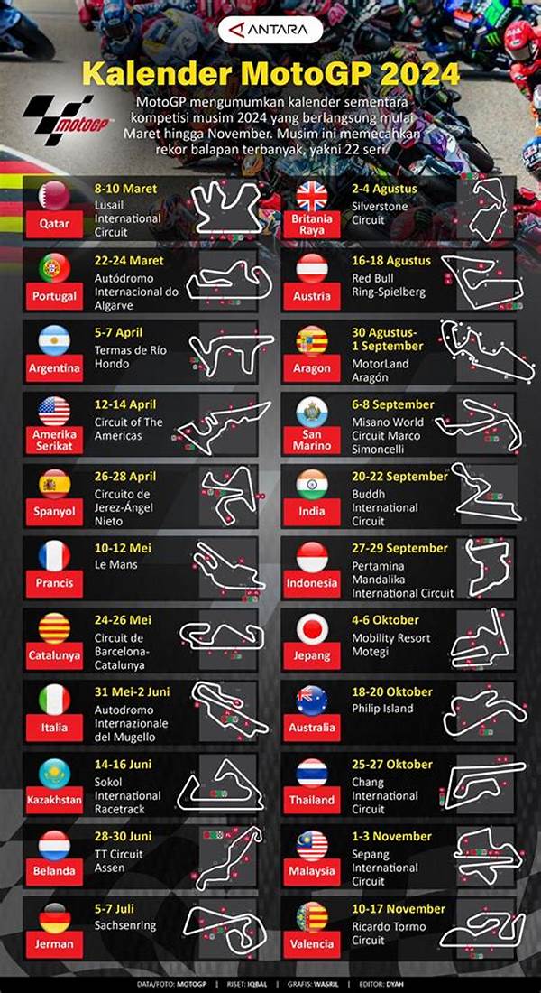 Jadwal Motogp