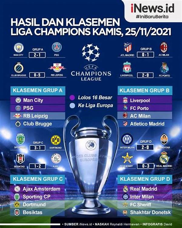 Klasemen Champions League