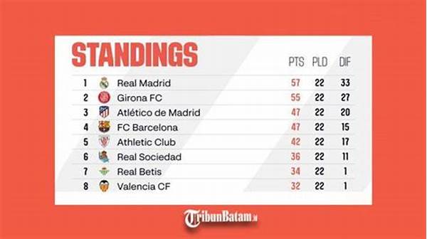 Klasemen Getafe Vs Real Madrid: Madrid Kini Unggul Di Puncak Setelah Kemenangan Di Getafe