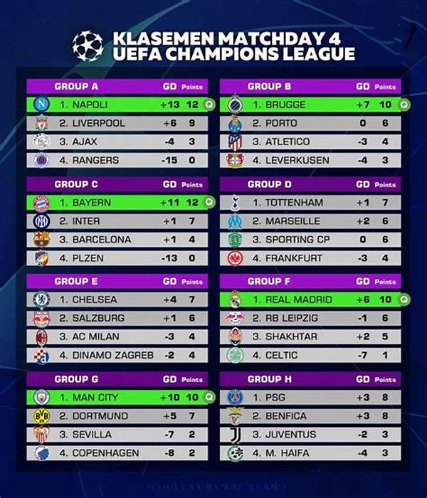 Klasemen Uefa Champions League: Siapa Yang Makin Dekat Fase Gugur?