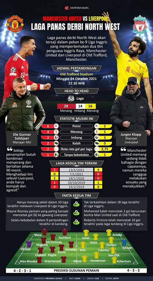 Mu Vs Liverpool: Derby Inggris Abadi, Siapa Penguasa Old Trafford Kali Ini?