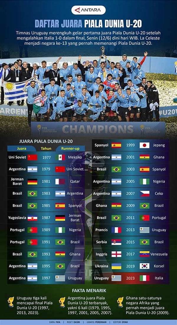Piala Dunia U-20
