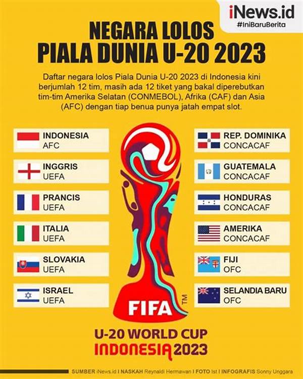 Piala Dunia U20