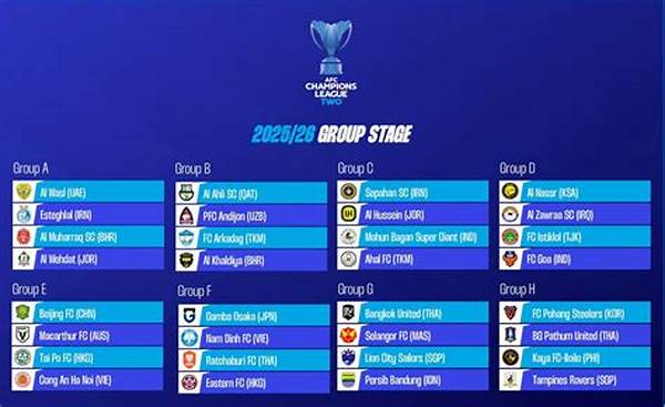 Al-nassr Vs Goa Hasil & Klasemen Terbaru Afc Champions League