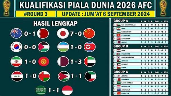 Hasil Akhir Armenia Vs Hongaria Kualifikasi Piala Dunia Uefa Dan Klasemen Grup F