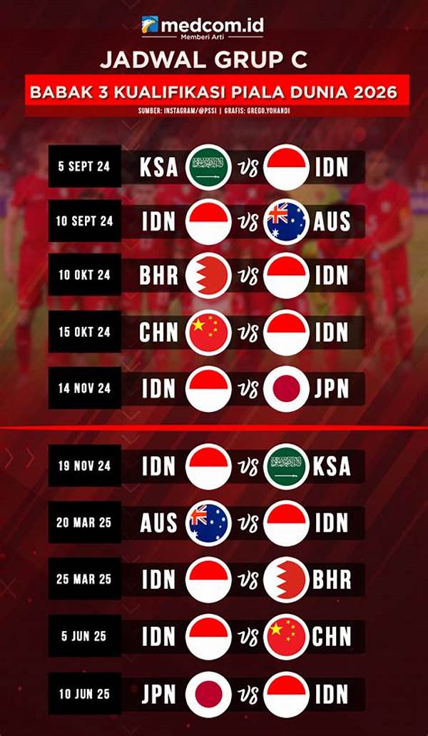 Jadwal Lengkap Timnas Indonesia U-23 Di Kualifikasi Piala Asia Afc U-23 2026