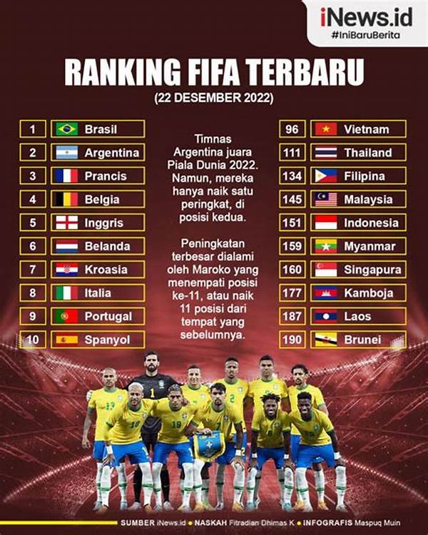 Jadwal Resmi Pengumuman Ranking Fifa Terbaru Bulan November 2025