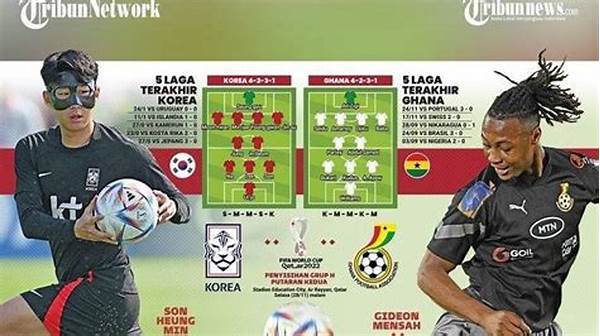 Jepang Vs Ghana Prediksi Skor Dan Susunan Pemain Fifa Matchday Hari Ini