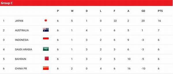 Klasemen Babak Grup Afc Cup Terbaru & Peluang Lolos Tim Indonesia