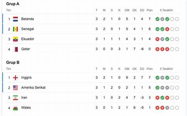 Klasemen Grup A Dan Grup B Liga 2 Indonesia Terbaru Pekan Ini