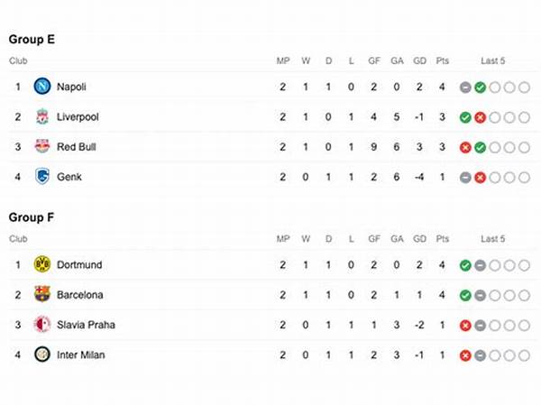 Klasemen Grup A-h Liga Champions Uefa Terbaru Setelah Matchday 4