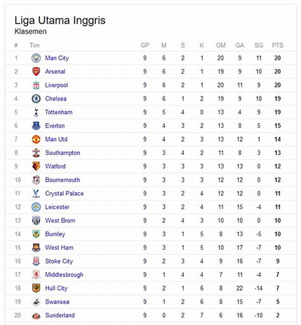 Klasemen Liga Championship Inggris Terbaru Setelah Hasil Watford Vs Hull City