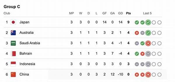 Klasemen Sementara Kualifikasi Piala Dunia Zona Asia Dan Jadwal Selanjutnya