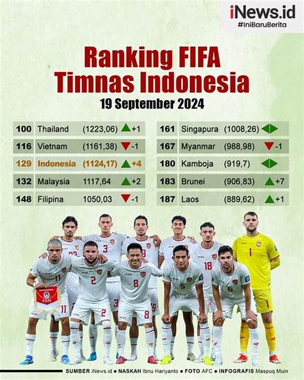 Panduan Cara Cek Ranking Fifa Timnas Indonesia Di Situs Resmi Fifa.com