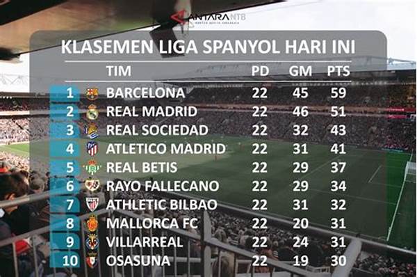 Perolehan Poin Real Sociedad Di Klasemen Laliga Spanyol Dan Top Skor Tim