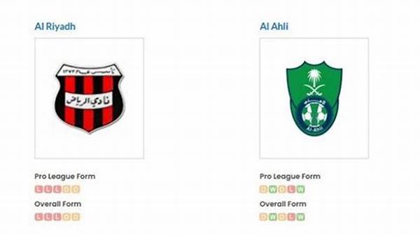 Skor Akhir Al Ahli Saudi Vs Al Riyadh