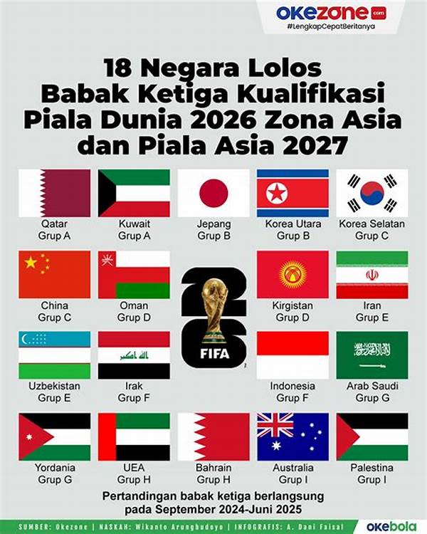 Update Daftar Negara Yang Sudah Lolos Ke Piala Dunia 2026: Curacao Cetak Sejarah, Cuma Tinggal 6 Slot Tersisa
