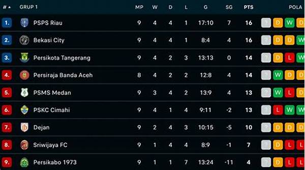 Update Klasemen Liga 2 Indonesia Grup 2 Deltras Fc Vs Persela Lamongan