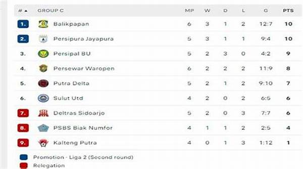Update Klasemen Liga 2 Indonesia Grup 2 Hari Ini Barito Putera Dan Pss Sleman